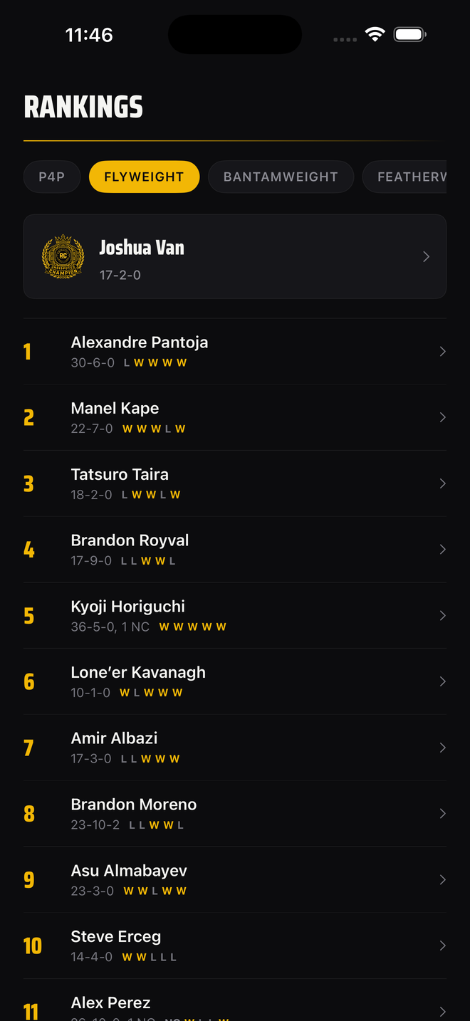 ROUNDCALL verified divisional rankings